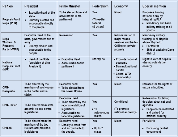 smaller cpn parties differences